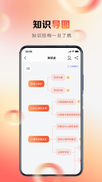 心理系备考 第1张图