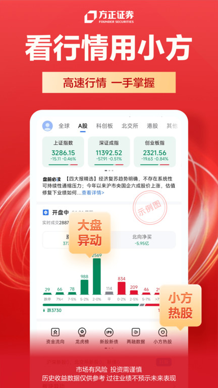 方正证券app官方版 第1张图