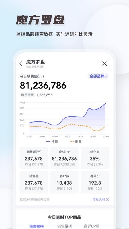 唯商通 第1张图