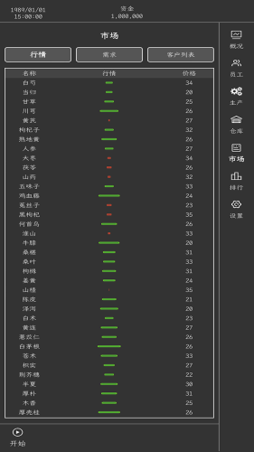 药材集团 第1张图
