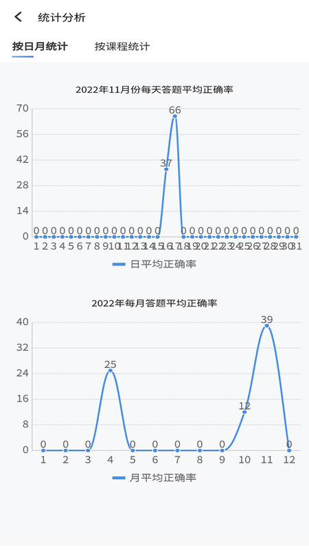 南琼考试学习2023 第1张图