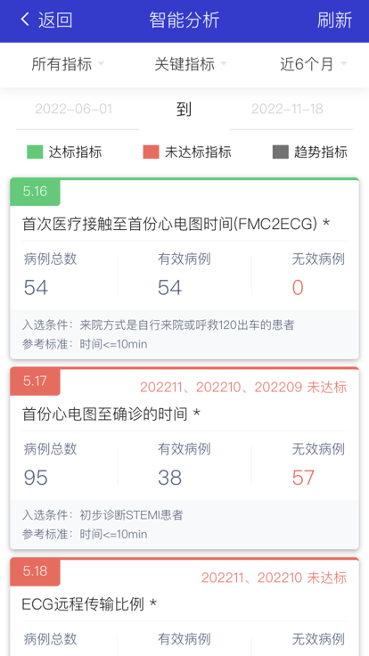 智慧胸痛 第1张图