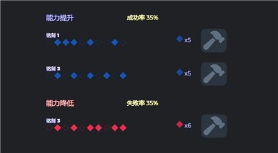 命运方舟能力石模拟器 第1张图