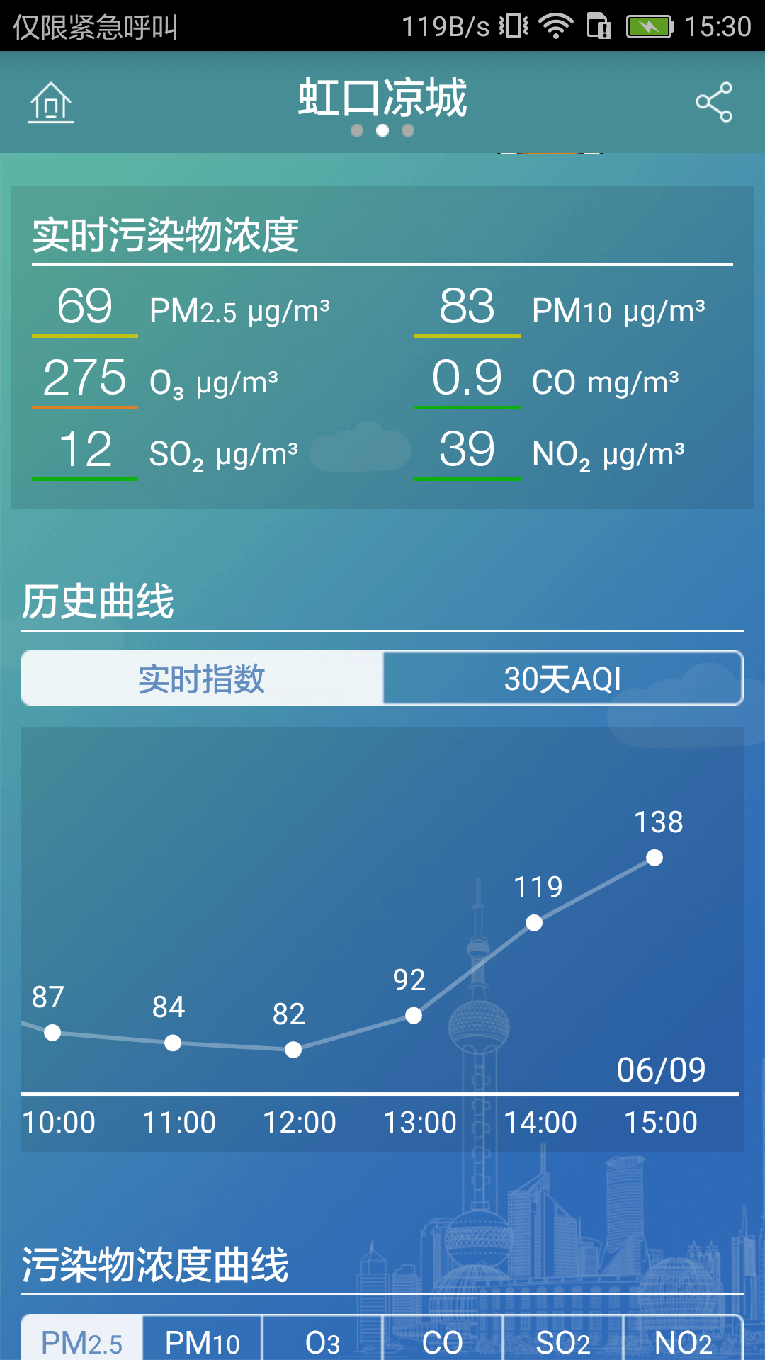 上海市空气质量 第1张图