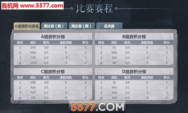 第五人格夏季精英赛 第1张图