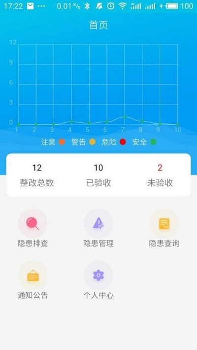 查隐患反三违 第1张图
