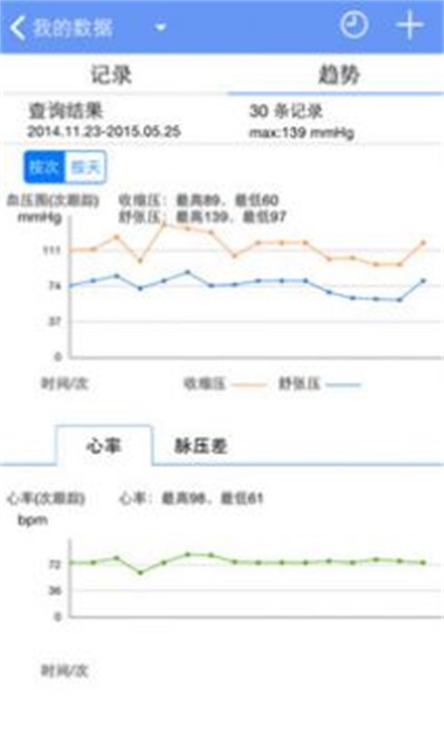 高血压管家 第1张图