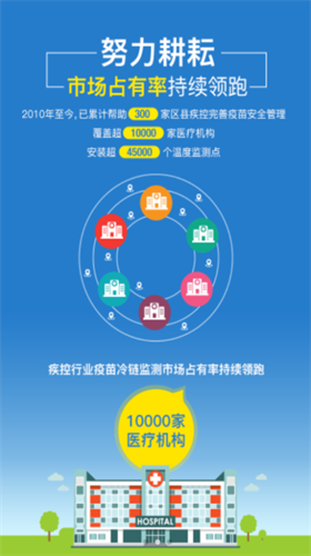 哲勤冷链云 第1张图