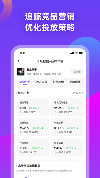 千瓜数据 第1张图
