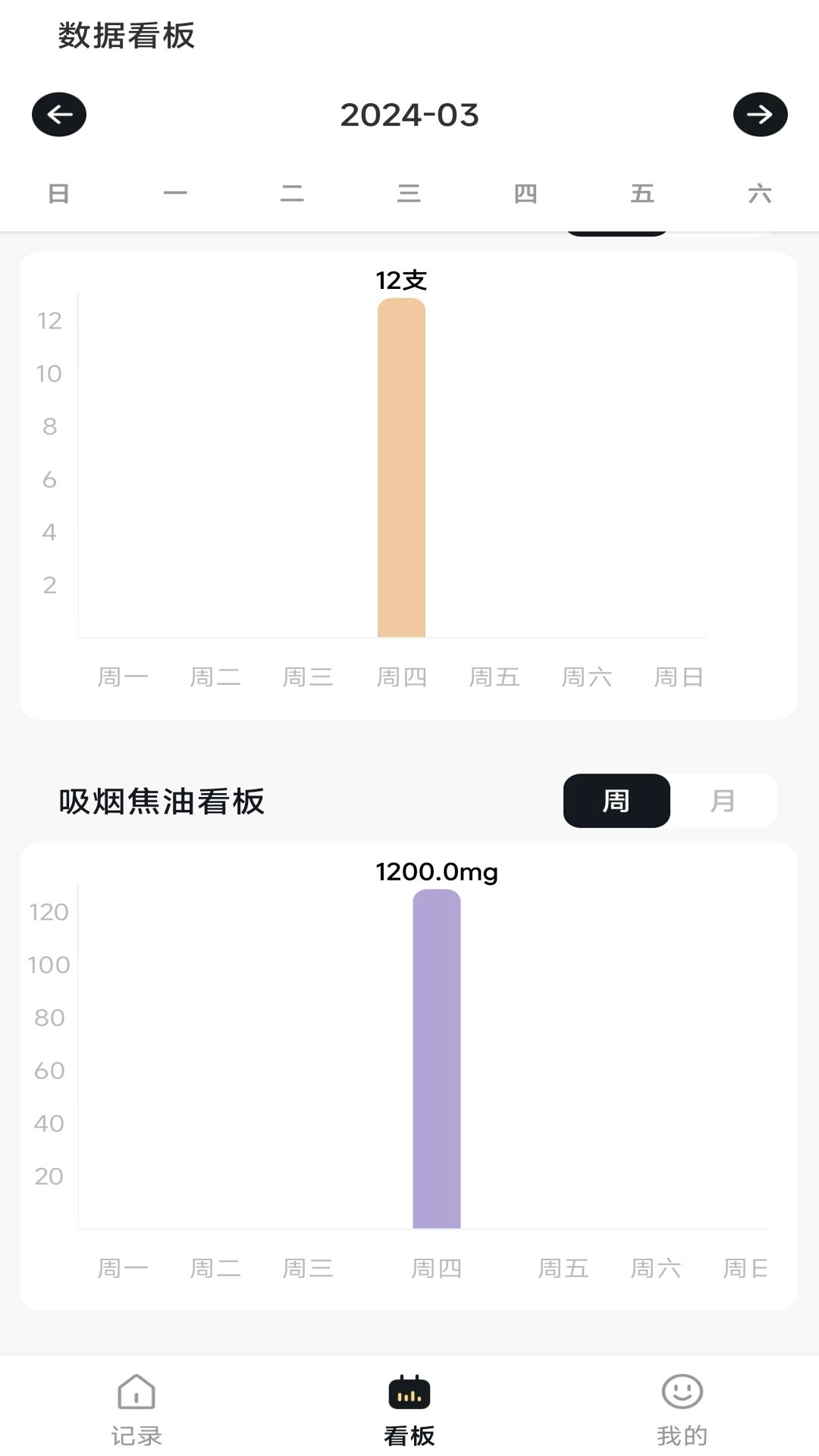 今日戒烟记录 第1张图